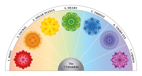 kinderyoga chakren
